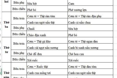 Thực đơn tháng 5/2026